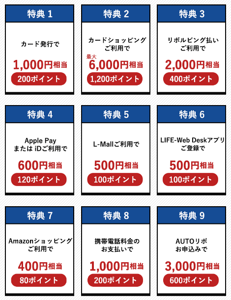 ライフカードの入会キャンペーン15000円の内訳