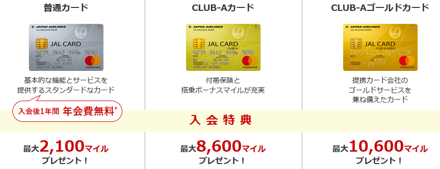 JALカードの入会キャンペーンの券種毎の還元マイル数