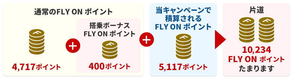 JAL国際線HOP2倍キャンペーン積算例