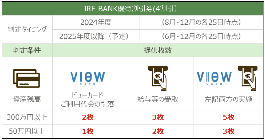 JRE BANK・4割引券