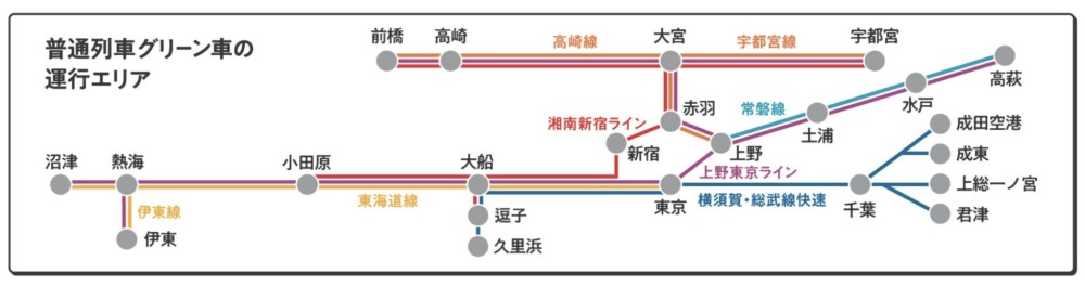 JR東日本普通列車グリーン車
